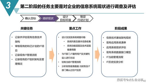 突破傳統(tǒng) 數(shù)字化工廠建設(shè)規(guī)劃引領(lǐng)智能制造新未來